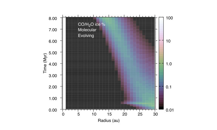 Figure 21