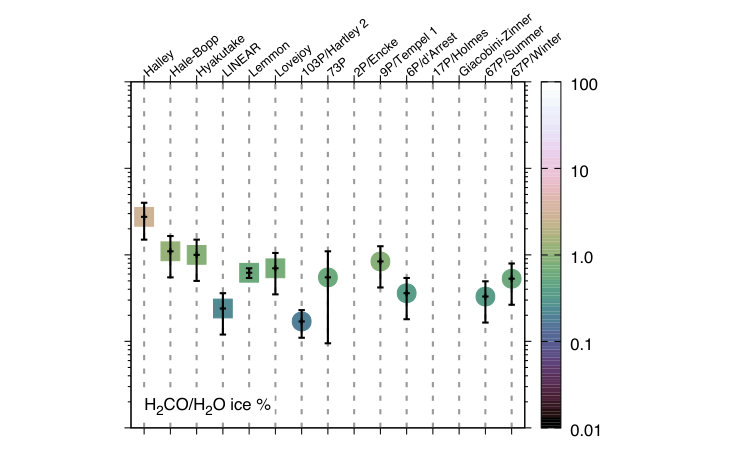 Figure 22
