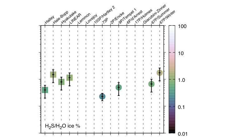 Figure 25