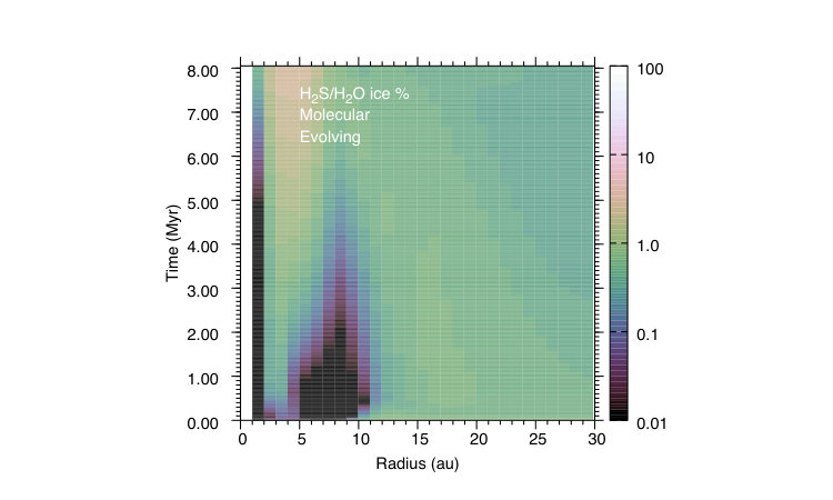 Figure 27