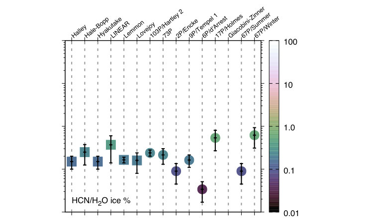 Figure 28