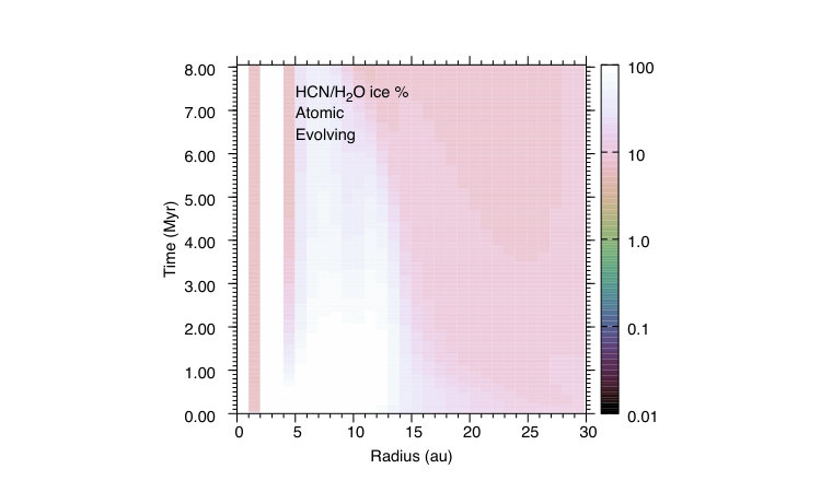 Figure 29