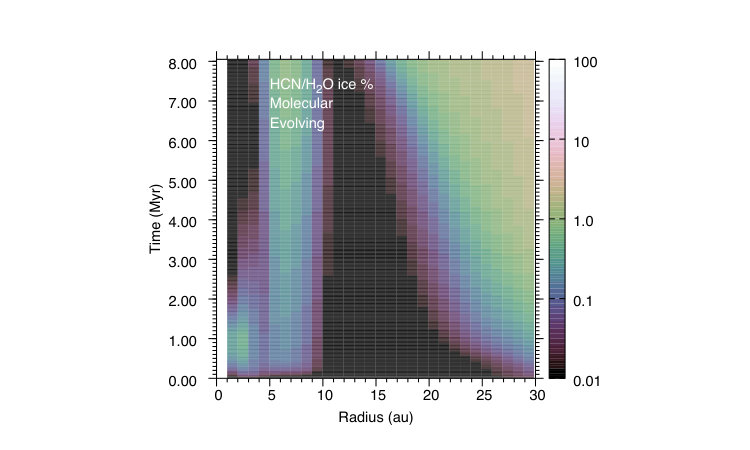 Figure 30