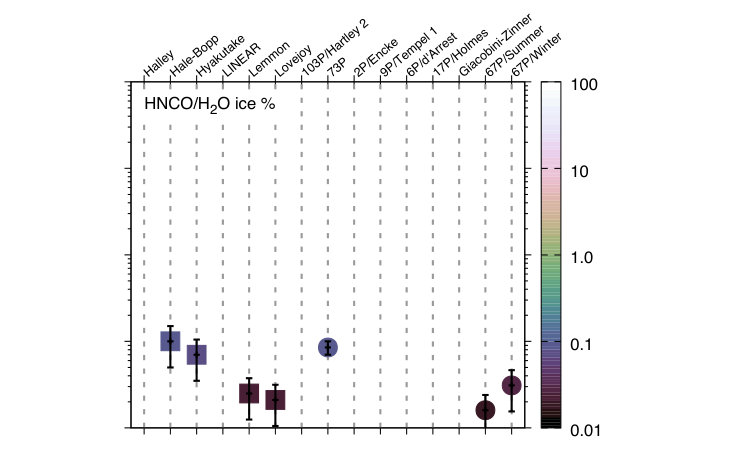 Figure 31