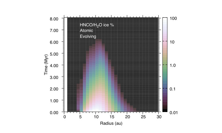 Figure 32