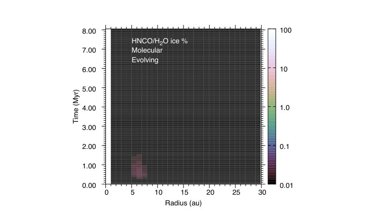 Figure 33