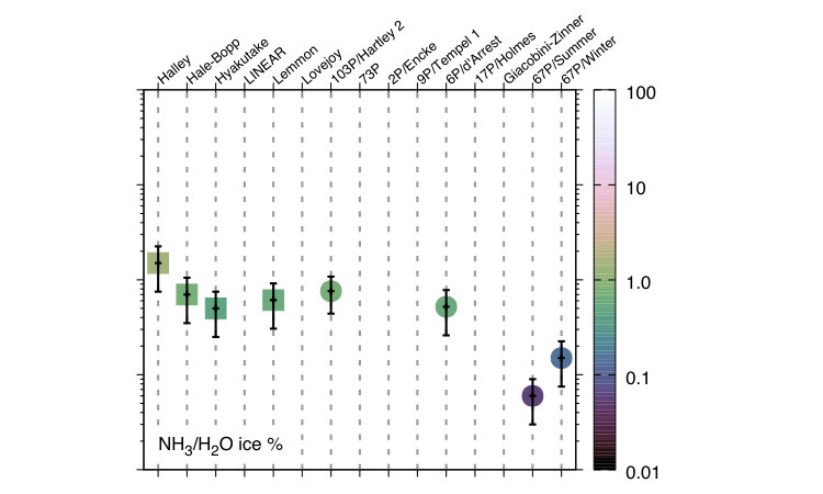 Figure 34