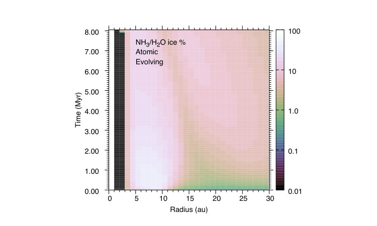Figure 35