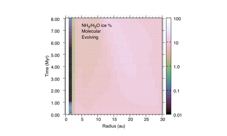 Figure 36