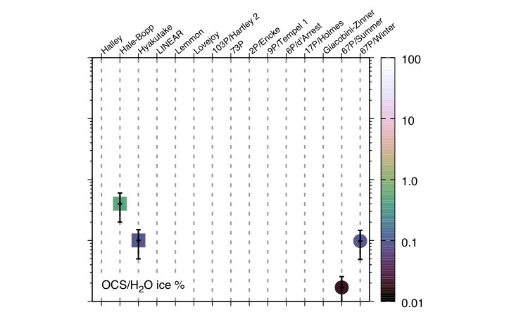 Figure 40