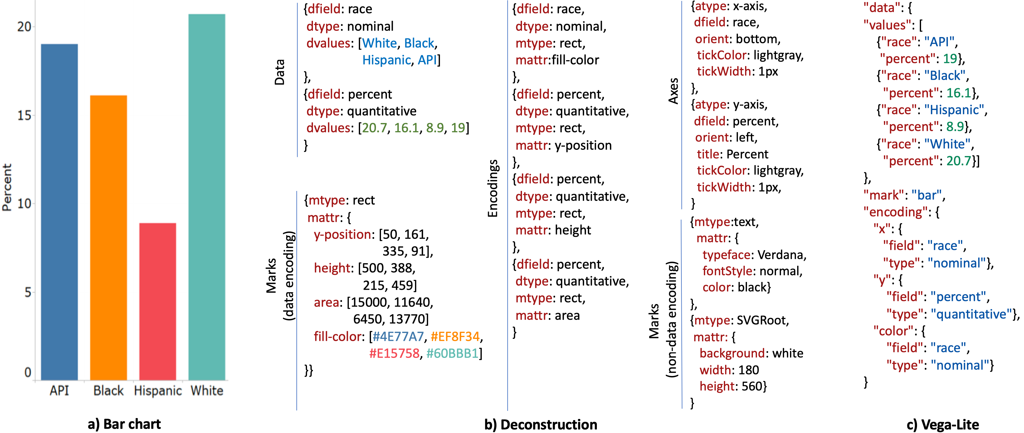 Figure 17