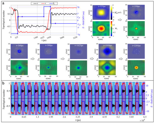 Figure 4