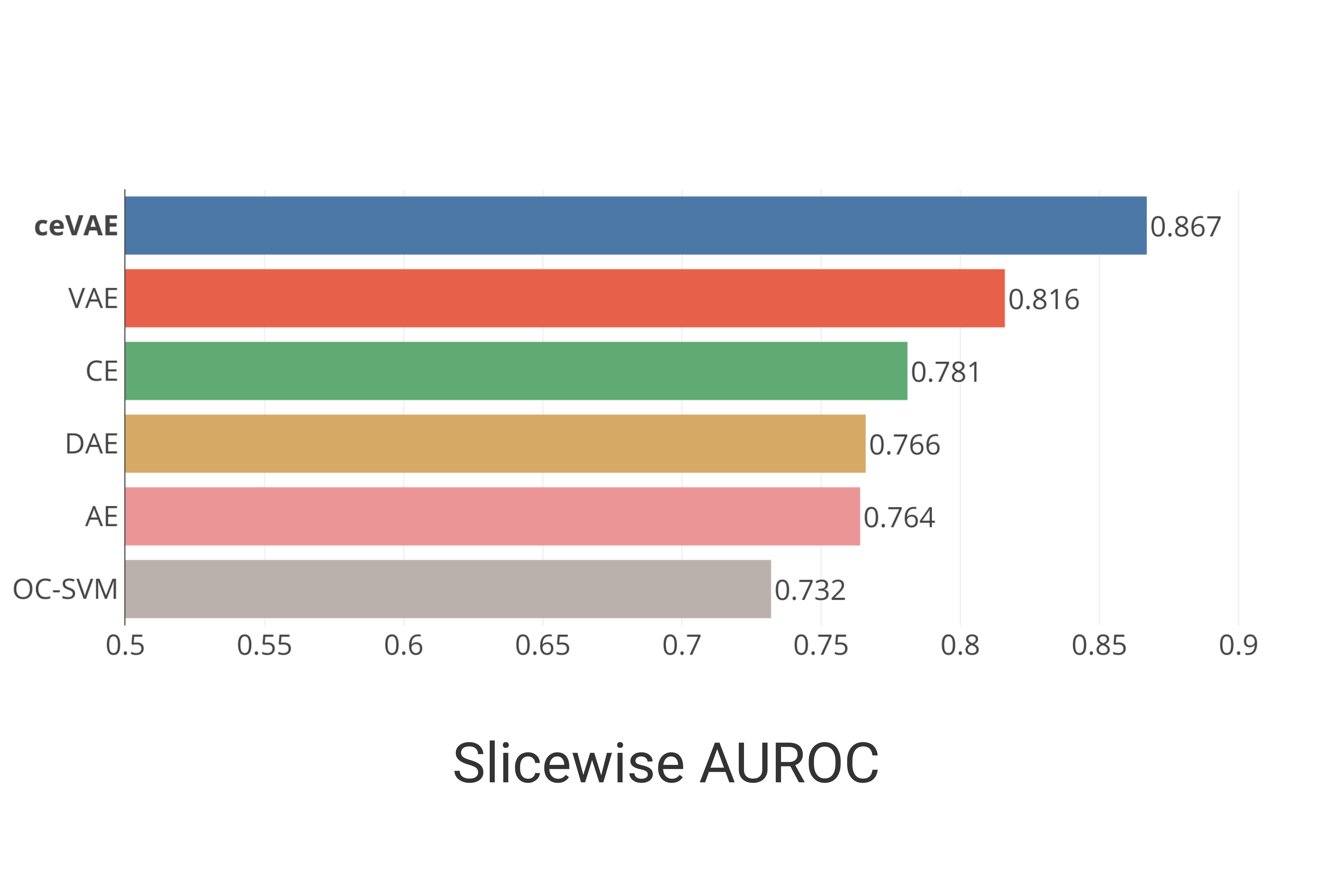Figure 40