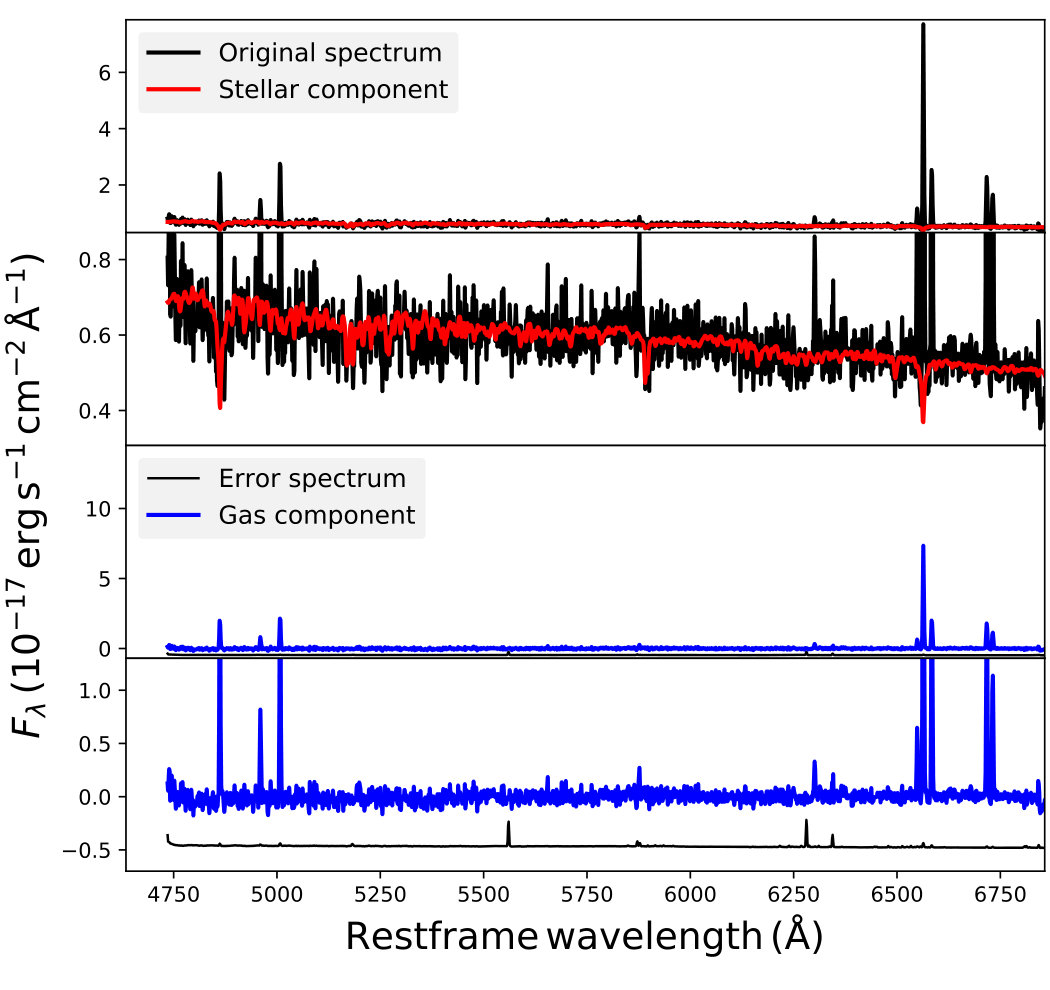 Figure 11