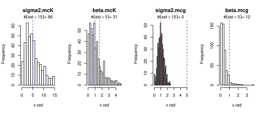 Figure 19
