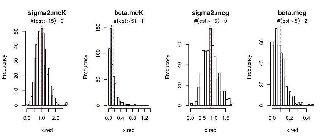 Figure 20