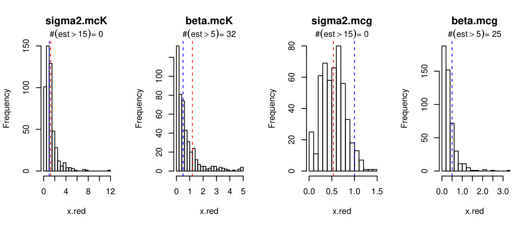 Figure 21