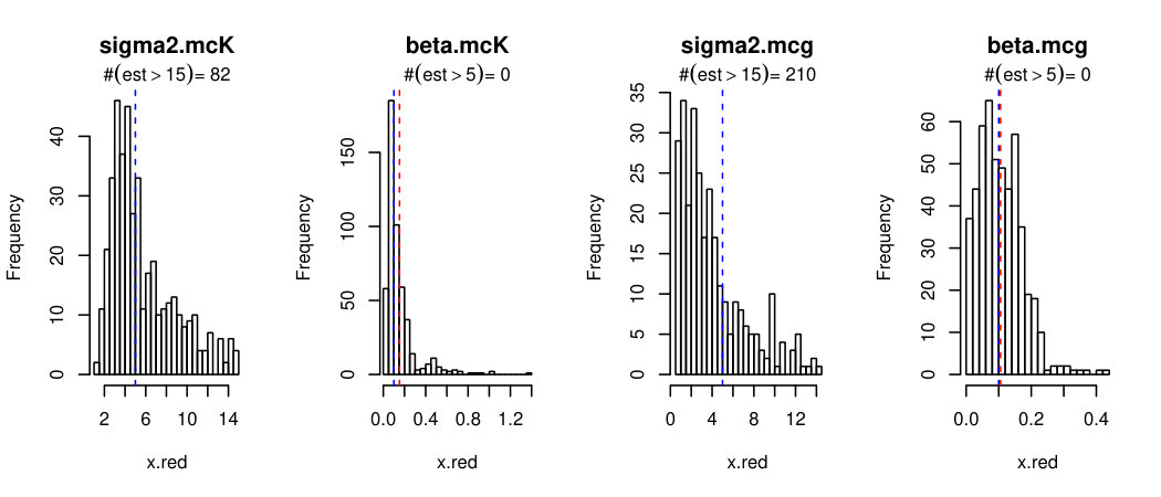 Figure 22