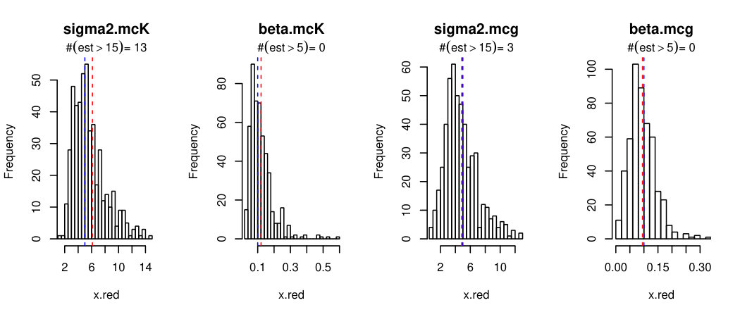 Figure 23
