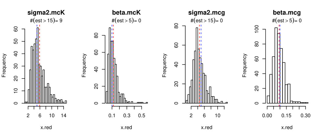 Figure 24