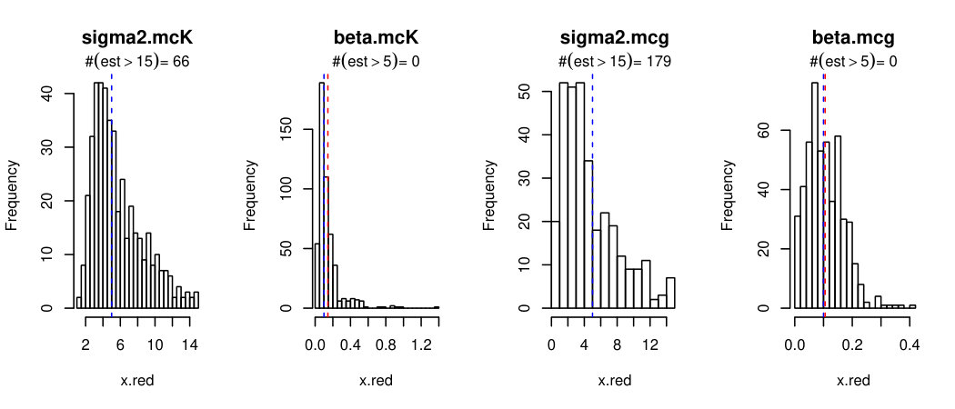 Figure 25