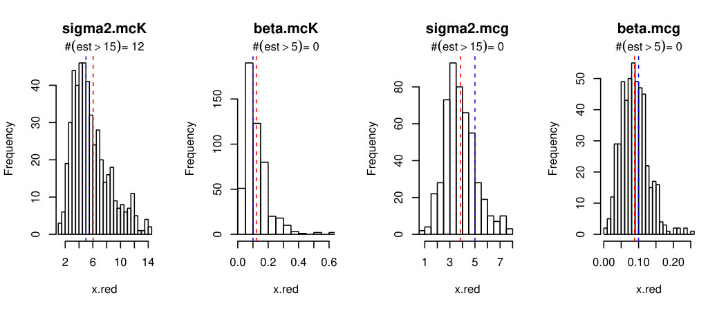Figure 26