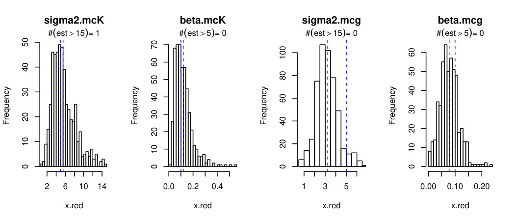 Figure 27