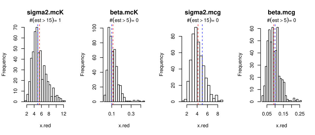 Figure 28
