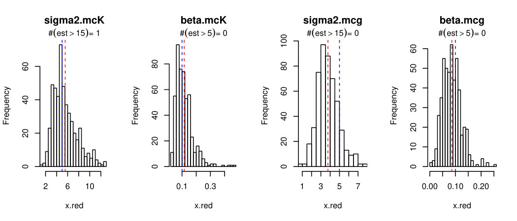 Figure 30
