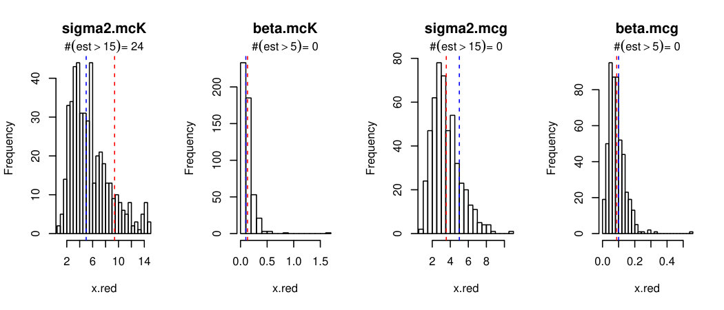 Figure 31