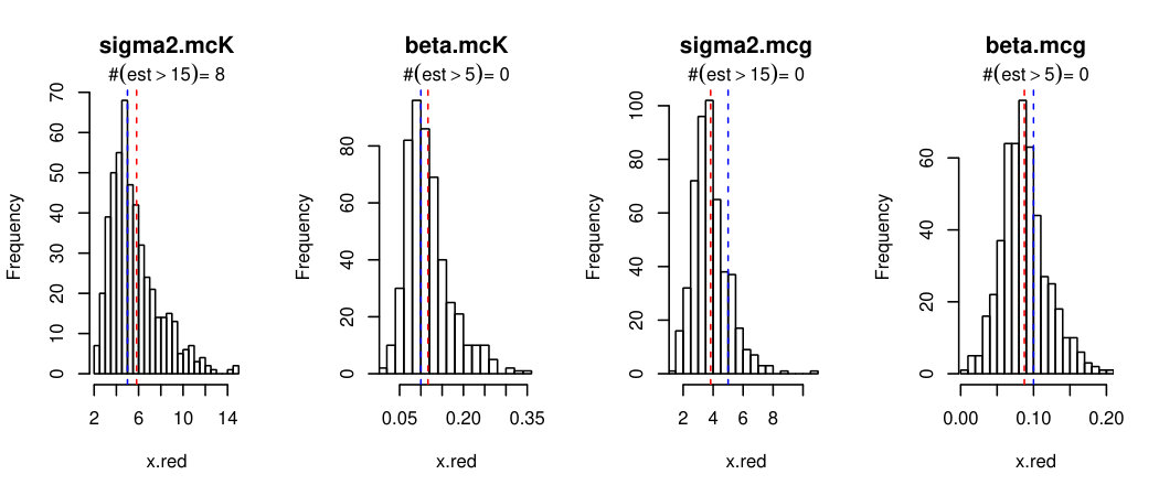 Figure 32