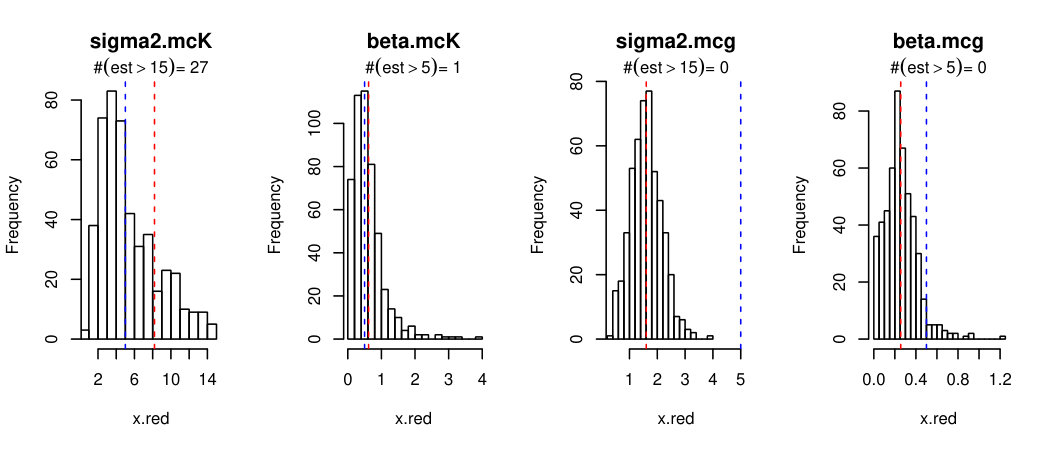 Figure 33