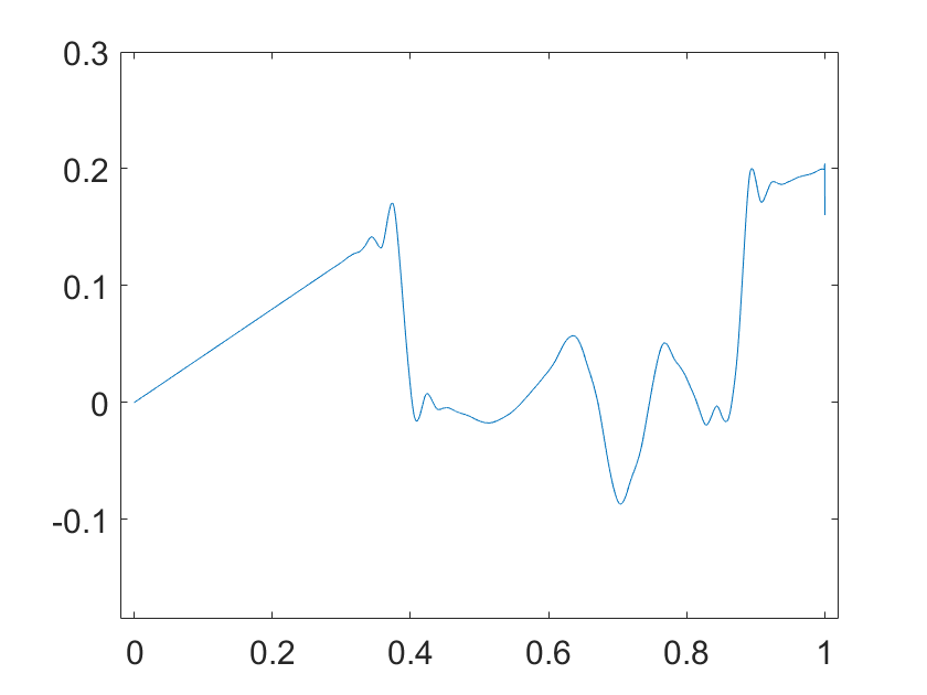 Figure 8