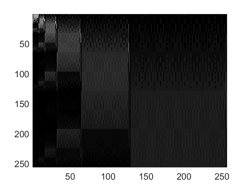 Figure 13