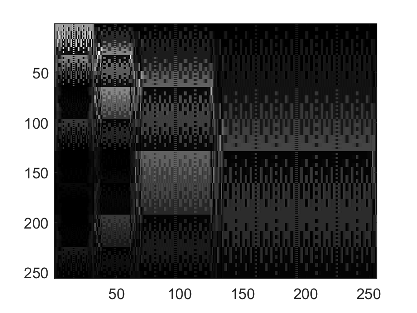 Figure 15