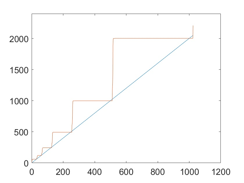 Figure 16