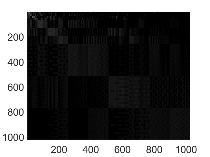 Figure 19