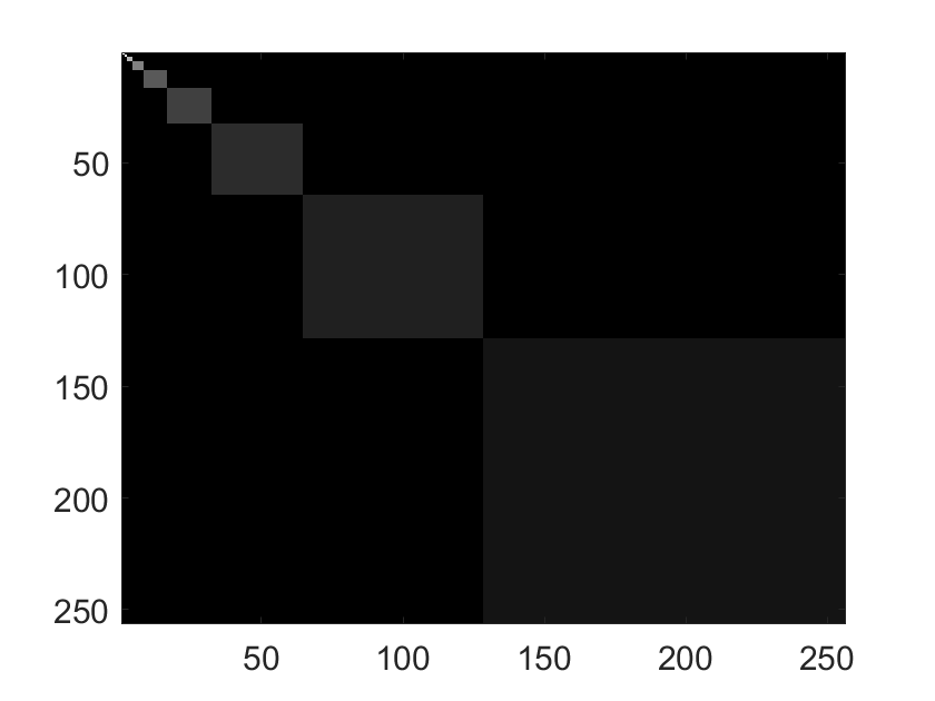 Figure 22