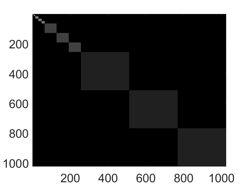 Figure 23
