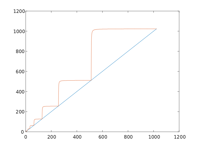 Figure 25