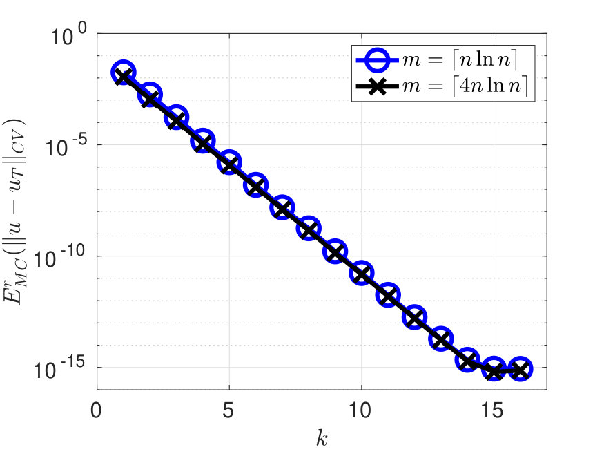 Figure 8