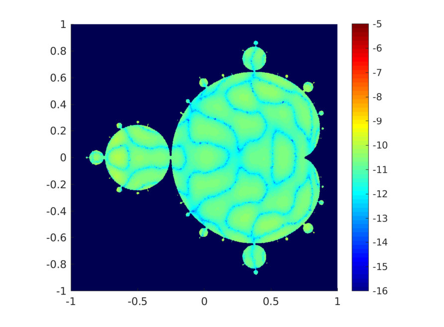 Figure 11