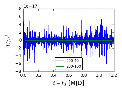Figure 12