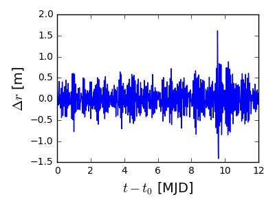 Figure 16