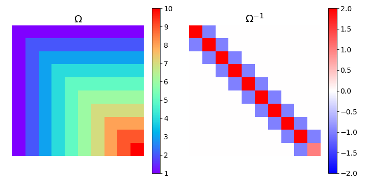 Figure 17