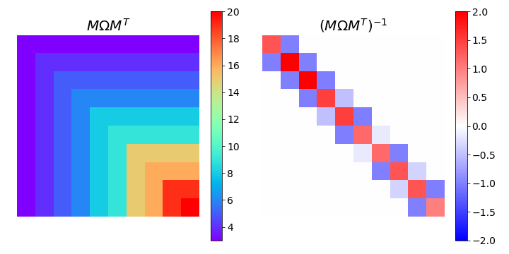 Figure 18