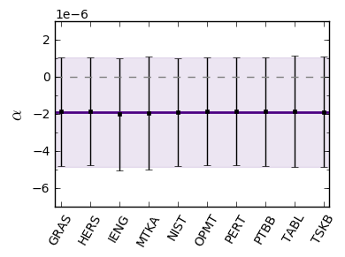 Figure 19