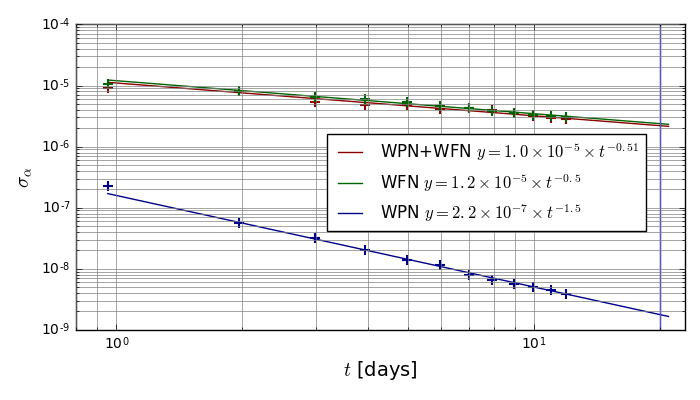 Figure 20
