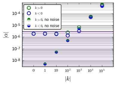 Figure 21