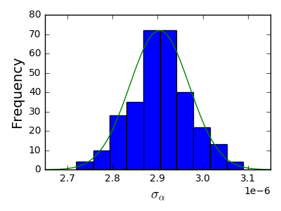 Figure 22